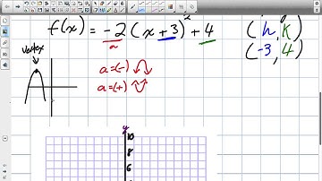 How to relate Standard, Factored and Vertex Form of Quadratics Grade 11 mixed Lesson