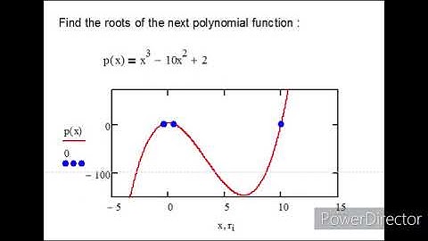 How to find Roots of polynomial function by MATHCAD
