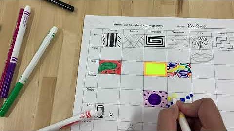 C + S - How To Complete the Elements and Principles of Art/Design Matrix