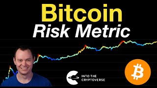 Bitcoin Risk Metric