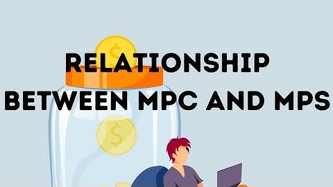 Relationship between MPC and MPS | Relationship between APC and APS