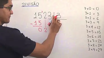 O que fazer quando tem resto resto na divisão?
