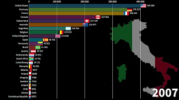 Dove sono emigrati gli italiani?