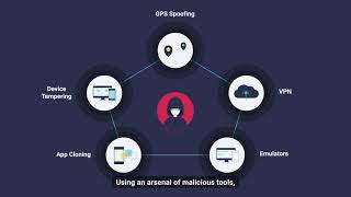 SHIELD: Mobile-First Risk Intelligence