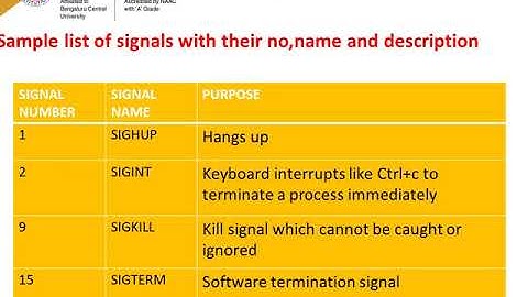 SSMRV Video Lectures-Unix Shell Programming-Process Management