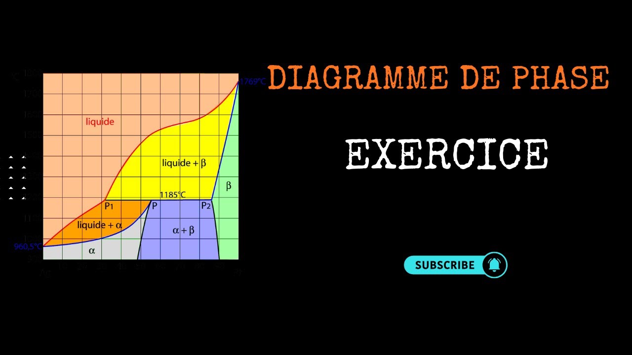 exercice 2 diagramme de phase binaire