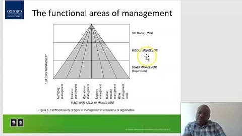 BEC111  Chapter 6   By Dr Chimucheka