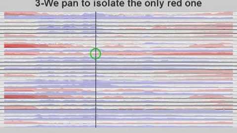 interactive Horizon Graphs: Improving the compact visualization of multiple time series