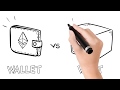 How An Ethereum Wallet Works How An Ethereum Wallet Works
