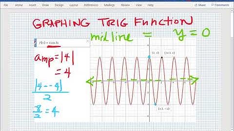 precalculus -  graphing trig functions , amplitude, midline, period