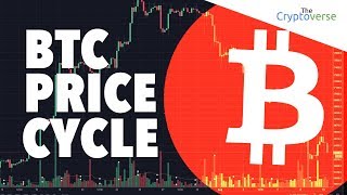 Bitcoin Price Reaction To SEC News - Cycle Took Just 25 Days Bitcoin Price Reaction To SEC News - Cycle Took Just 25 Days