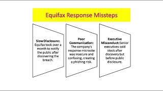 Capstone project: Equifax Breach 2017