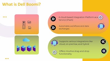 Dell Boomi Learning Free 🎯 | Dell Boomi Training 🚀 | Boomi Tutorial 🔥