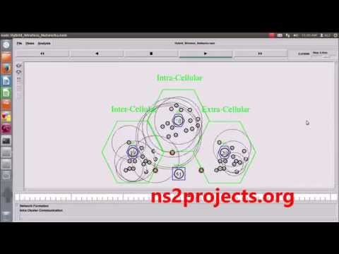 Hybrid Wireless Network using NS2 Simulator | NS2 Projects Code