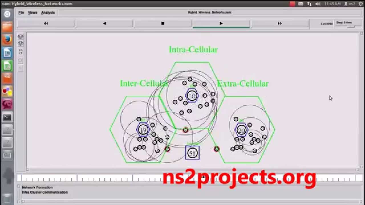 hybrid-wireless-network-using-ns2-simulator-ns2-projects-code-youtube