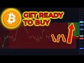 URGENT BITCOIN BUY SIGNAL!!!!!!Bitcoin price prediction