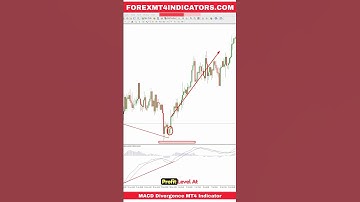 MACD Divergence MT4 Indicator
