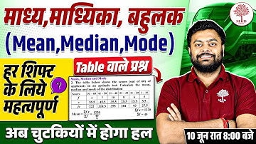 🔥NTPC MATHS CLASSES | NTPC MATHS SAMPLE PAPER 2025 | RRB NTPC MATHS EXPECTED PAPER | NTPC MATHS 2025