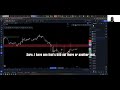 Trading  Slow Growth, Low Stress