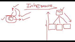 C++ Unit 3 Topic 05 Introduction to Inheritance