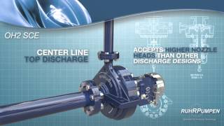 Ruhrpumpen SCE  - Horizontal Process API Pump