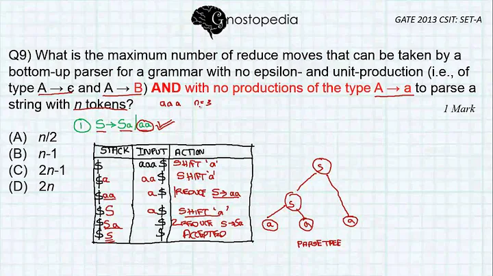 GATE 2013 CSIT SET-A Q9 Compliers-Parsers