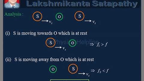 vDo QA Wave Motion-8/ Doppler Effect in Sound