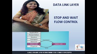 Data Link Layer Stop and Wait Flow Control