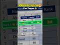 Excel RANK Function #excel #shortsindia #exceltips #excel