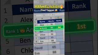 Excel RANK Function #excel #shortsindia #exceltips #excel