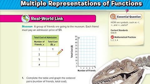 Grade 6, course 1, chapter 8, lesson 4, multiple representations of functions