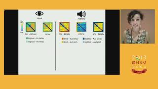 OHBM 2019 | Oral Sessions | How Input Modality and Visual Experience Affect the Neural Encodinโฆ