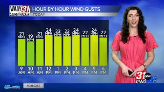 Grace's Tuesday afternoon forecast 11.21.23