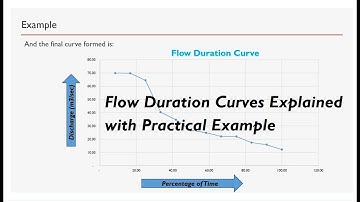 Flow Duration Curve Explained with Practical Example #energy #generated #flow