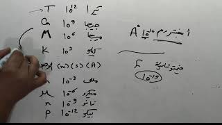 التحويلات في الفيزياء ... أساسيات ( جزء 2 )