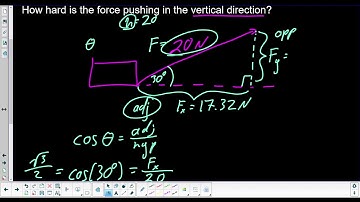 Introduction to Vectors and Their Components