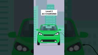 How does electric vehicle charging work electricvehiclecharging