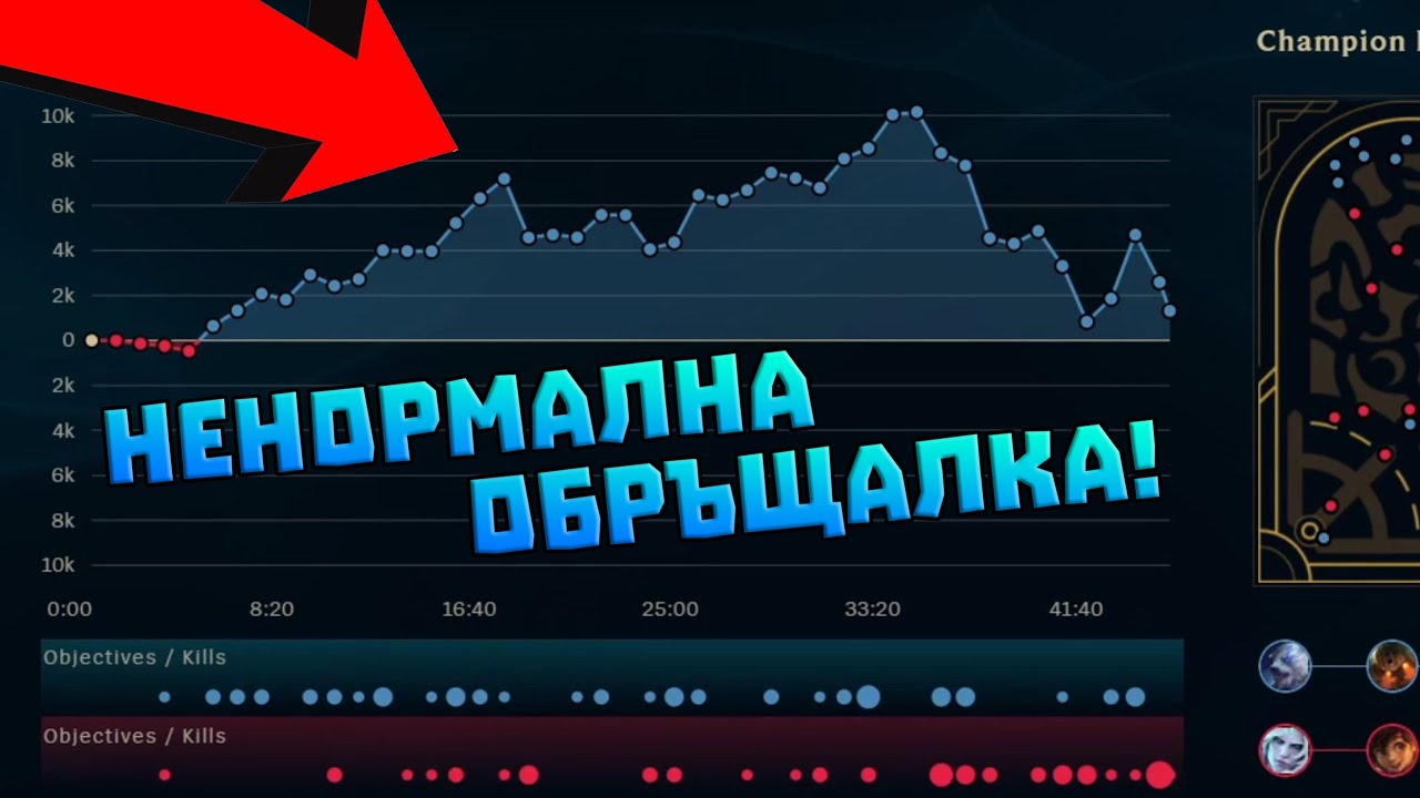 ЦЯЛА ИГРА ПАДАМЕ С 10 000 GOLD И НАКРАЯ ГИ БИХМЕ! НЕНОРМАЛНА ОБРЪЩАЛКА!