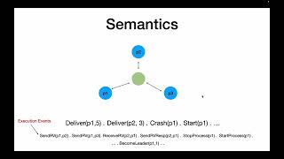 ModelFuzz: Model guided fuzzing of distributed systems - Srinidhi Nagendra
