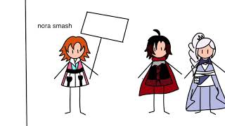 RWBY Volume 8 So Far - A Summary