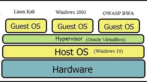 En-Protect from Web Application Hacking: (#1) Install Oracle Virtualbox, Kali Linux VM on Windows 10
