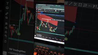 📊 High-Probability Trading Indicator🎯 Advanced Buy/Sell Signals📲 Want access? Comment