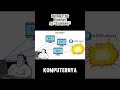 Kenalin Botnet... Malware yang bikin komputer lu nggak lagi jadi milik lu! #botnet #pczombie #hacker