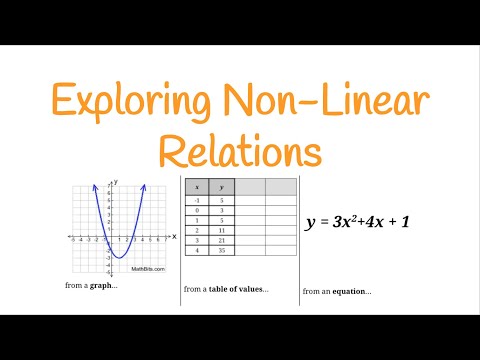 Exploring Non-Linear Relations