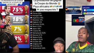 🌍🔥 2026 WORLD CUP: AFRICAN NATIONS' ODDS OF WINNING HAVE DROPPED! 😱🏆
