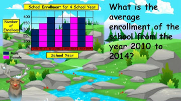 Solving Routine and Non-Routine Problems Using Data Presented in a Single or Double Bar Graph
