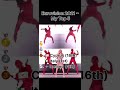 Eurovision 2021 - My Top 5 #eurovision #top5 #eurovisionsongs #mytop5 #goviral #shorts #shortvideo