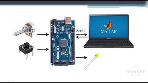 Comunicação serial entre Arduino e MATLAB