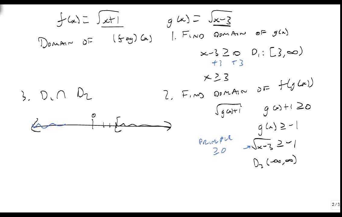 Finding Domain of Composite Functions YouTube