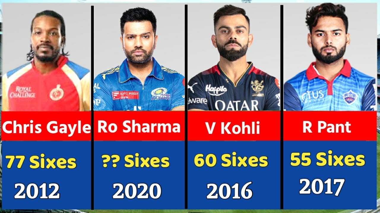 Most Sixes In Each Season Of IPL By A Player 2008 2023 Most Sixes In most-sixes-in-each-season-of-ipl-by-a-player-2008-2023-most-sixes-in
